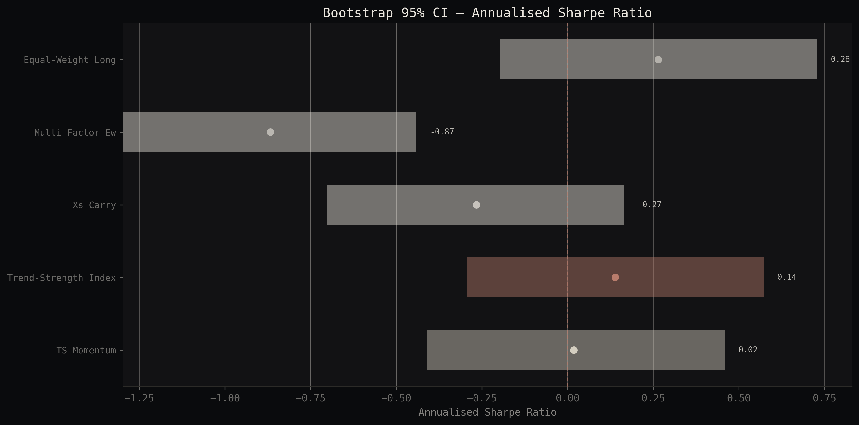 Bootstrap confidence intervals