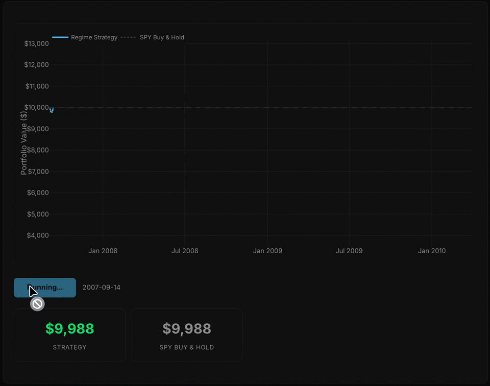 Market Regime Modeling for Systematic Trading