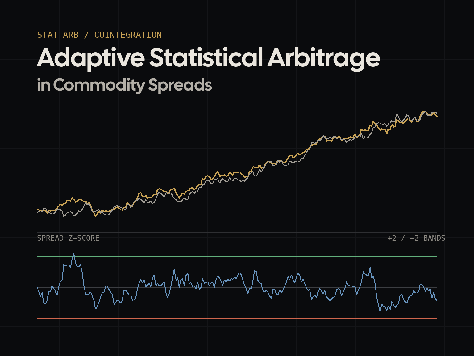 Adaptive Statistical Arbitrage in Commodity Spreads